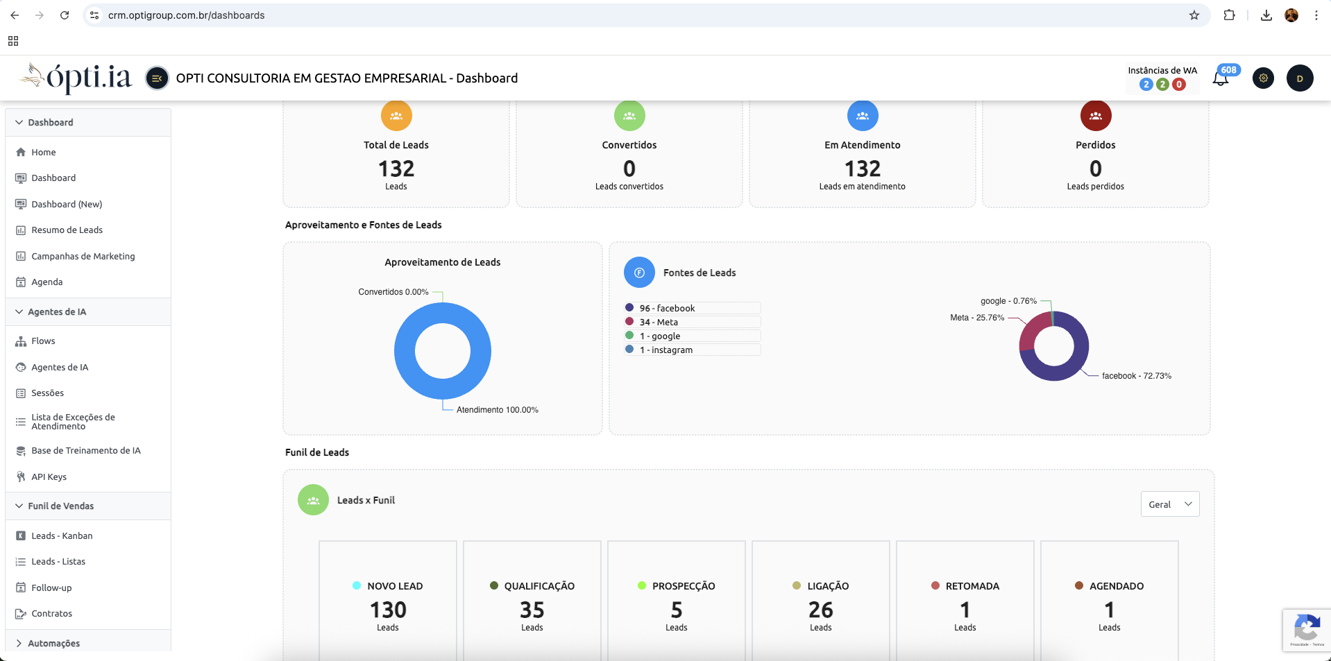 Tablet mostrando dashboard do CRM Ópti.ia com métricas e analytics